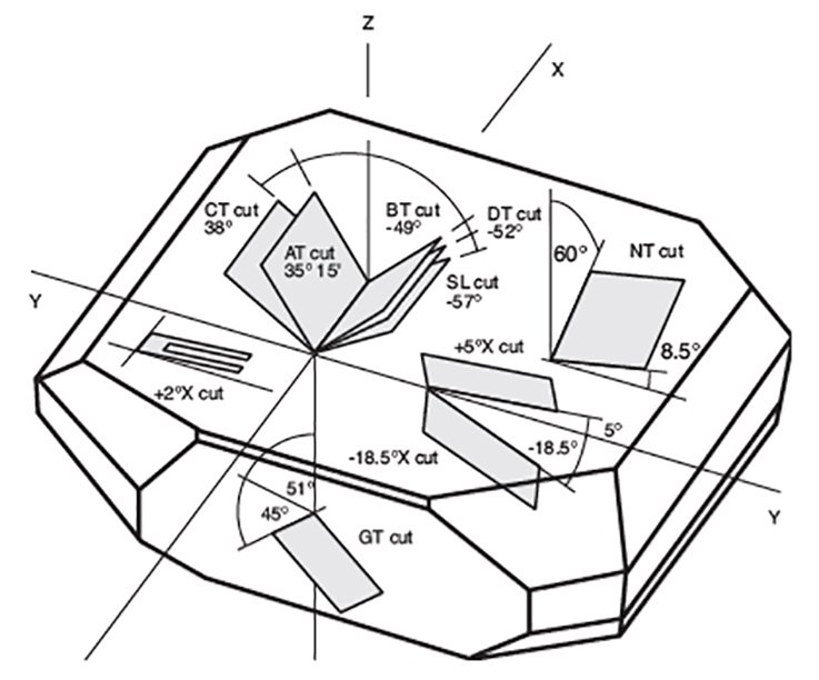 quartz-crystals-fig-1-opener.jpg