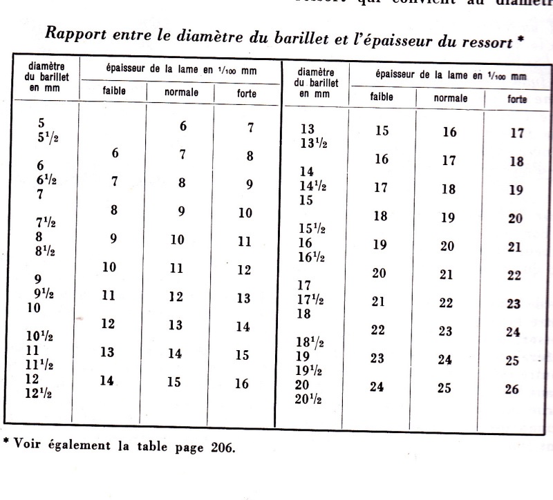 rapport ressort.jpg