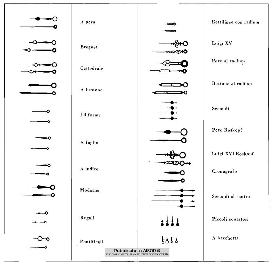 tipologie di lancette orologi.JPG