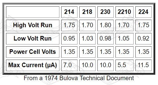 valori elettrici bulova 2181.jpg