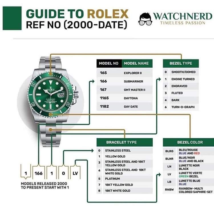 significati numeri rolex.jpg