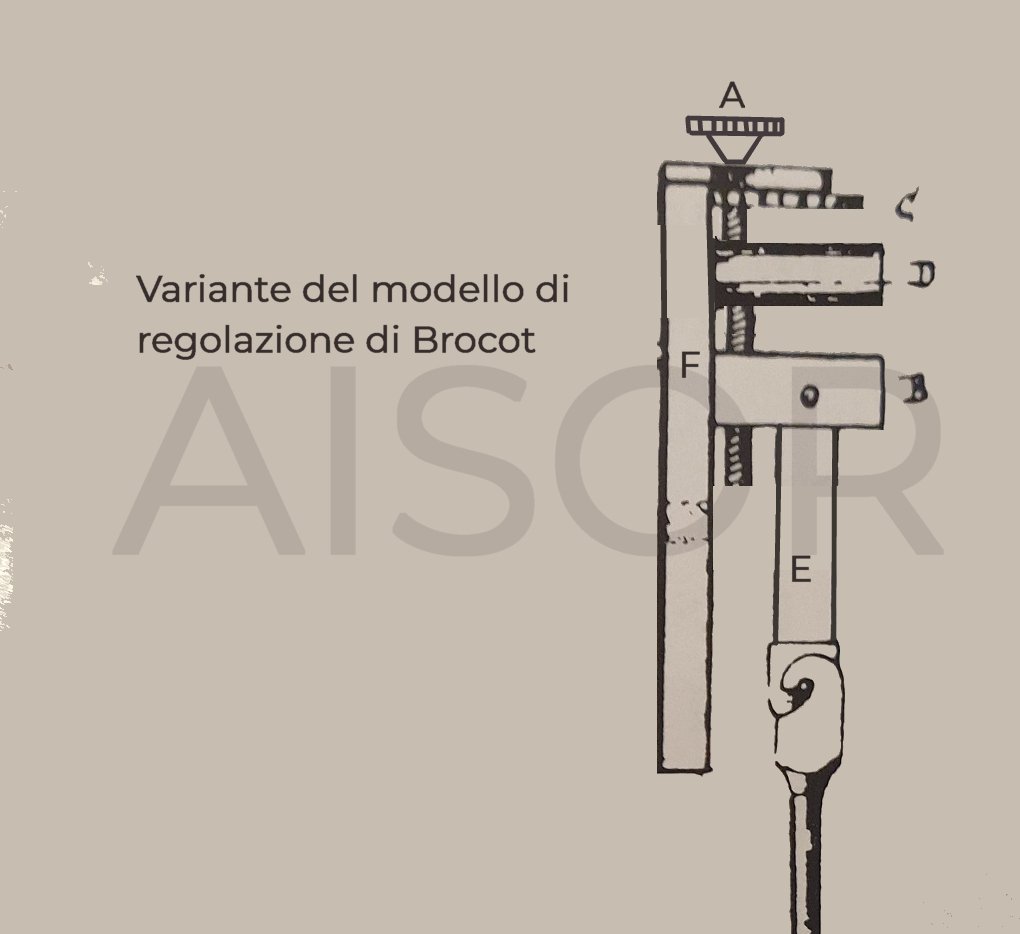 SOSPENSIONE BROCOT VARIANTE AISOR.jpg