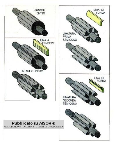 estratto de toma - costruire i pignoni dalle origini.JPG