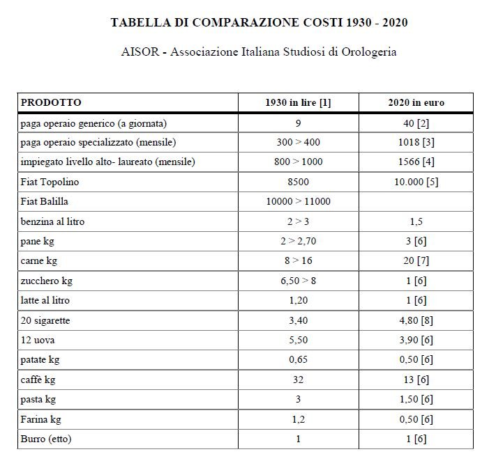 tabella comparazione costi.JPG