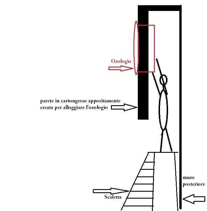 Schema fissaggio pendolo.jpg