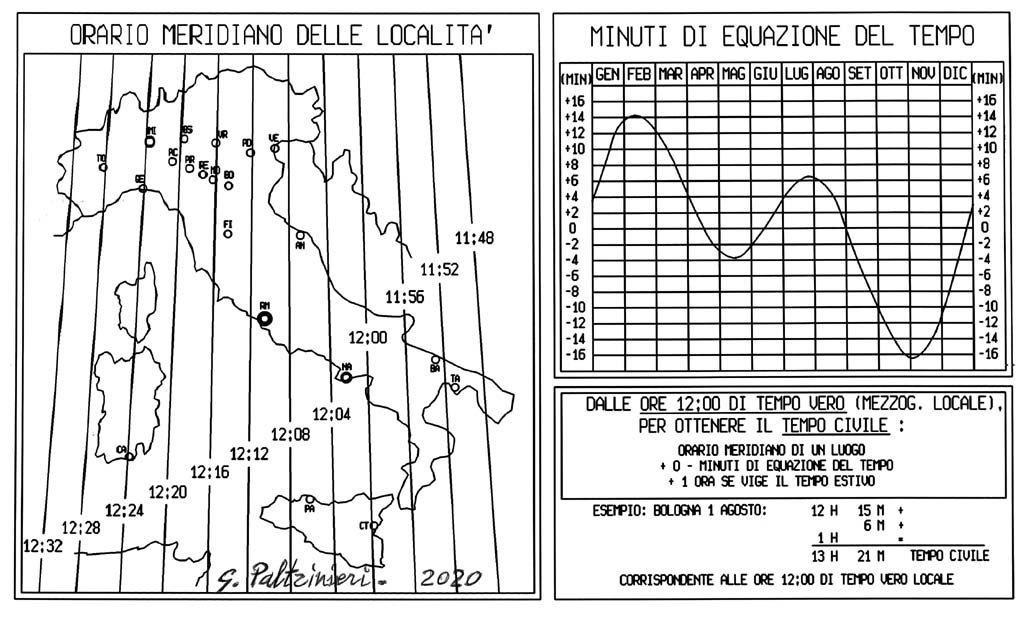 TEMPO VERO E TEMPO CIVILE.jpeg