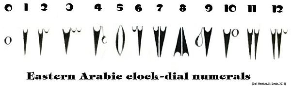Arabic_Clock_Numerals.jpg