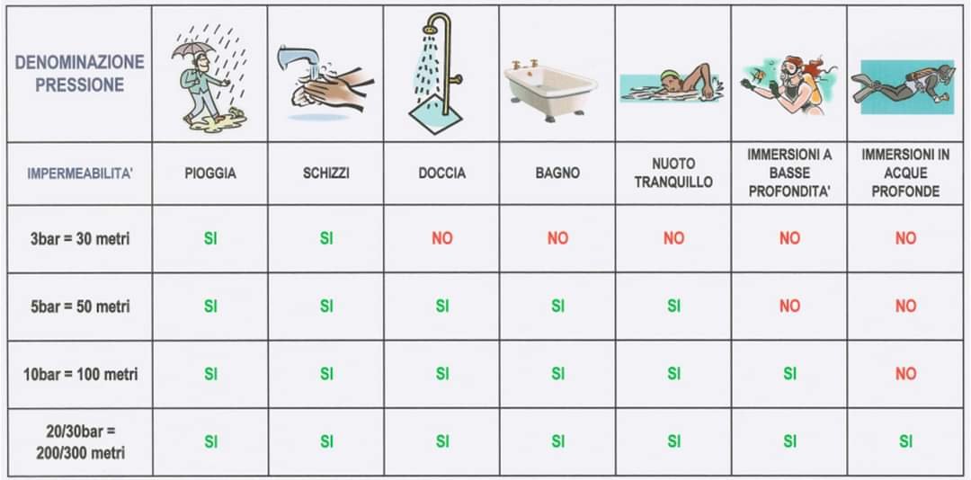 Tabella prova impermeabilità AISOR.jpg