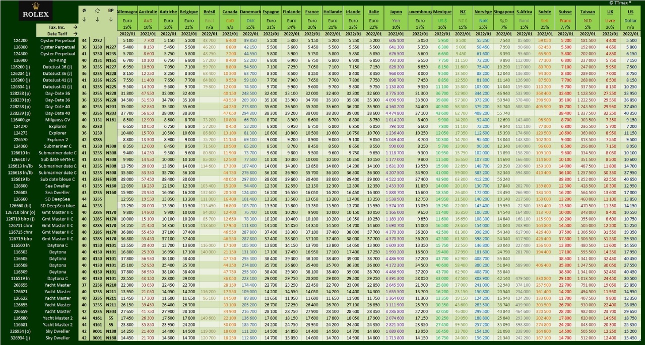 Prix rolex par pays.jpg