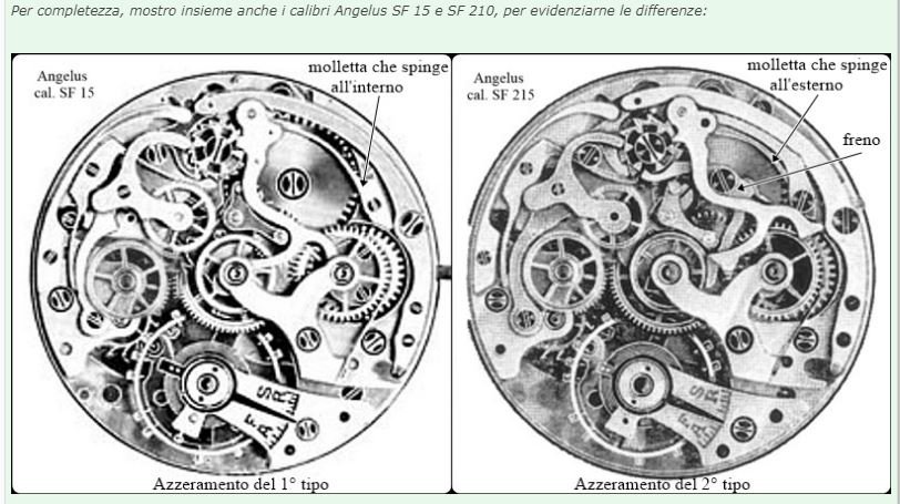 SF15e215 a confronto.JPG