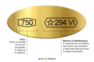 timbro-punzone-titolo-oro-marchio-identificazione-300x198.jpg