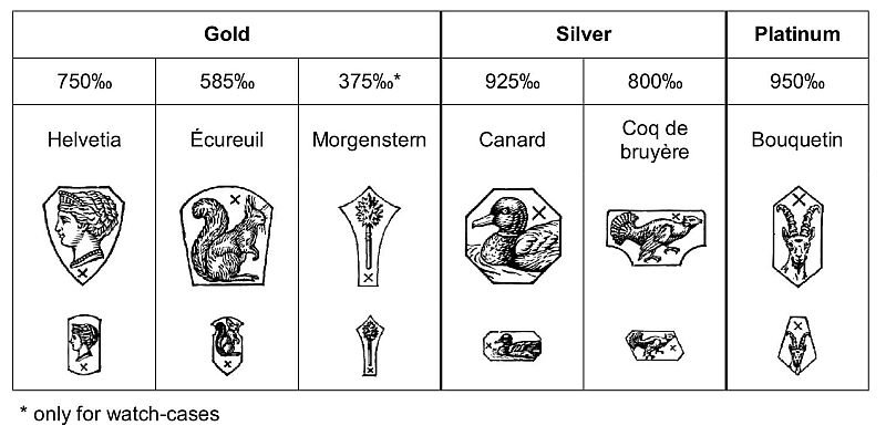 Swiss1933-1995.jpg