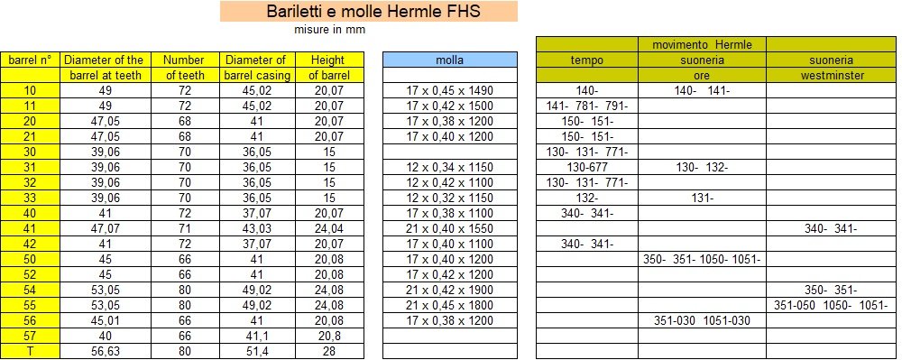 misure bariletti molle movimenti Hermle FHS.jpg