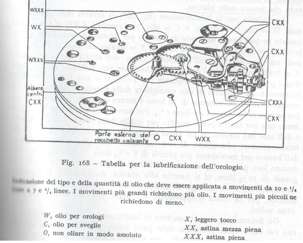 chaussè_aisor_lubrificazione.jpg