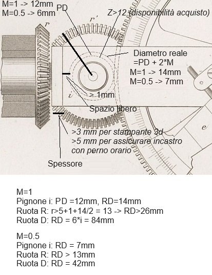 pigonone-i-ruota-D.jpg