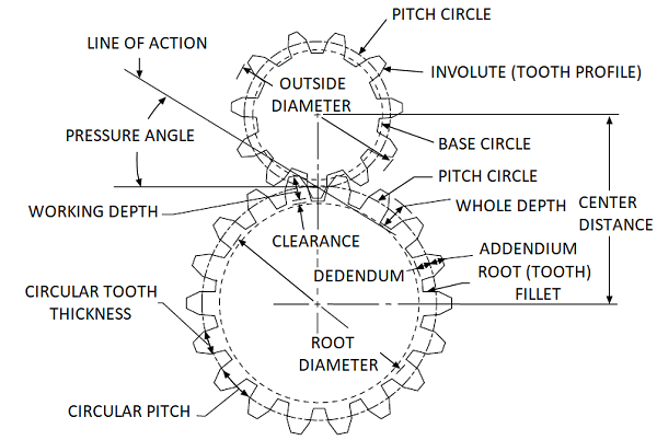 spur-gear.png