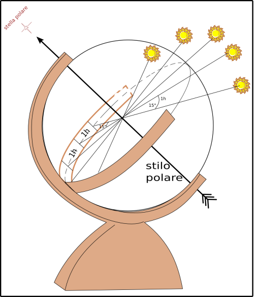 ora_equatoriale.png